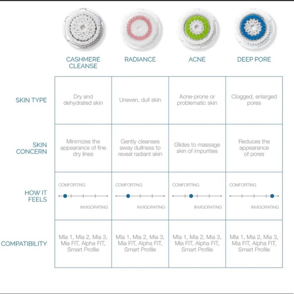 Clarisonic Deep Pore Brushes (2 Pack) - Picture 13 of 13